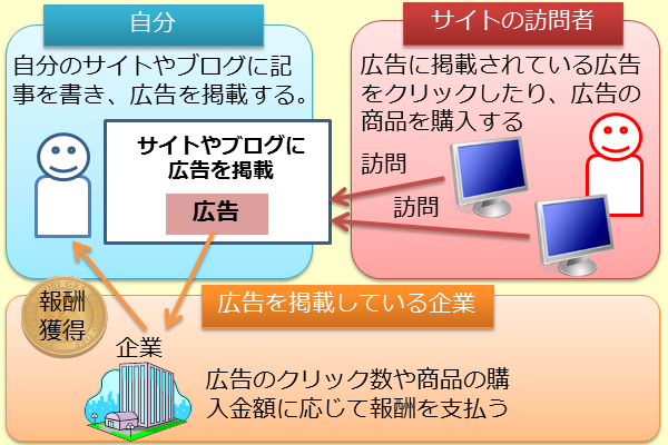 成果型報酬